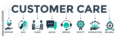 Customer care banner web icon vector illustration concept for customer support and telemarketing service with an icon of help, client, advice, chat, service, reliability, quality, and satisfaction 