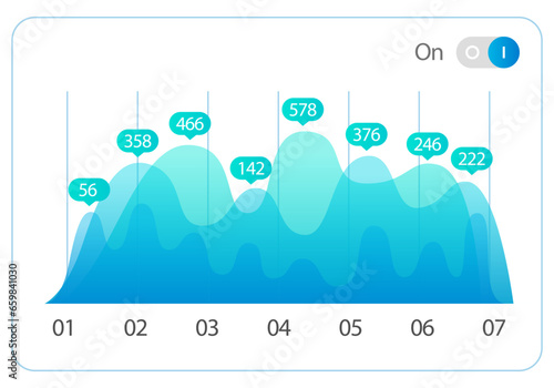 Infographic dashboard. Admin panel. Vector illustrarion The statistics highlighted success marketing campaign The chart illustrated distribution sales across regions The graphic elements enhanced