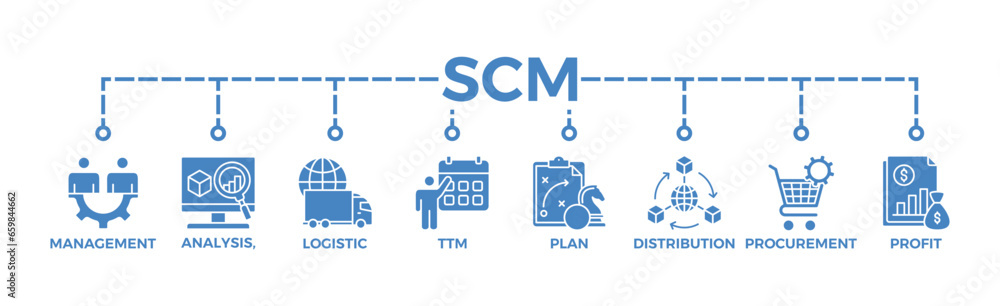 SCM banner web icon vector illustration concept for Supply Chain Management with icon of management, analysis, logistic, ttm, plan, distribution, procurement, and profit SCM banner web icon vector illustration concept for Supply Chain Management with icon of management, analysis, logistic, ttm, plan, distribution, procurement, and profit