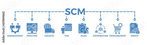 SCM banner web icon vector illustration concept for Supply Chain Management with icon of management, analysis, logistic, ttm, plan, distribution, procurement, and profit