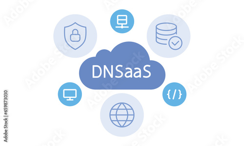 DNSaaS illustration