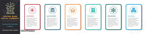 CBDC business process infographic colors concept with solid icons. Centralize, government, trust, financial, blockchain and currency. Vector illustration