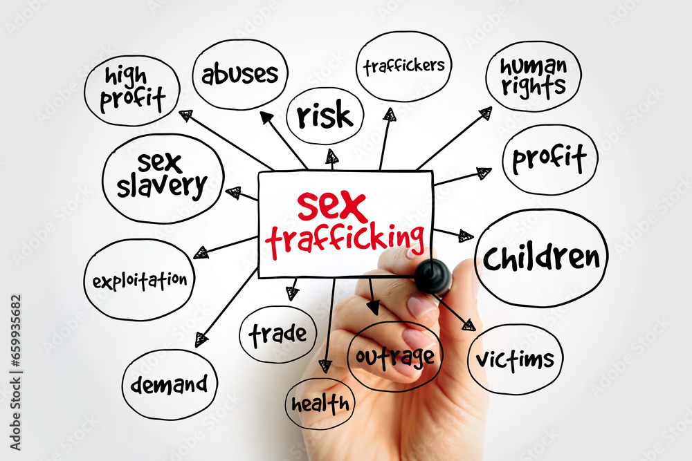 Sex Trafficking Mind Map Concept For Presentations And Reports Stock Foto Adobe Stock 7652