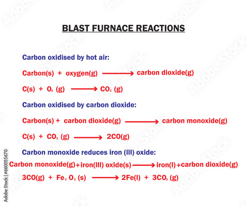 Blast furnace reactions carbon with chemical equation. Vector illustration.