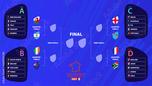 Rugby 2023 playoff match schedule filled until the quarterfinals  with national flags of international rugby tournament participants.