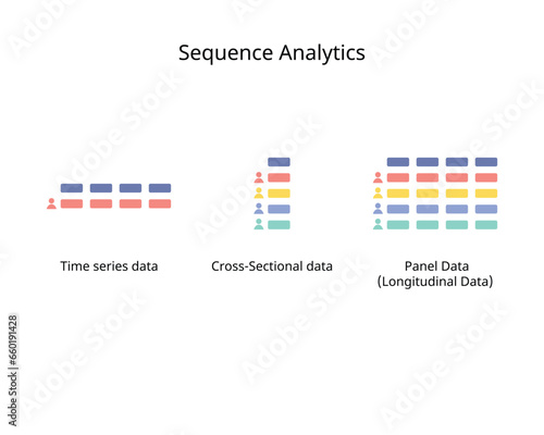 The relational model usually operates on cross-sectional or time series data, while the sequential model works with more complex panel data, which combines bot