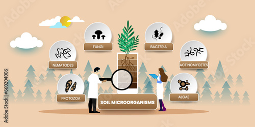 Soil Microorganisms Concept With icons. Cartoon Vector People Illustration
