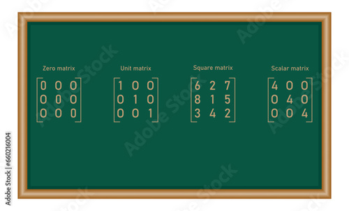 The different types of matrices in mathematics. Zero, unit, square, scalar matrix. Vector illustration isolated on chalkboard.