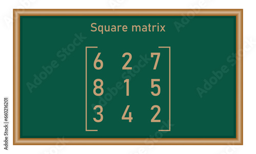 Square matrix. Types of matrices in mathematics. Vector illustration isolated on chalkboard.