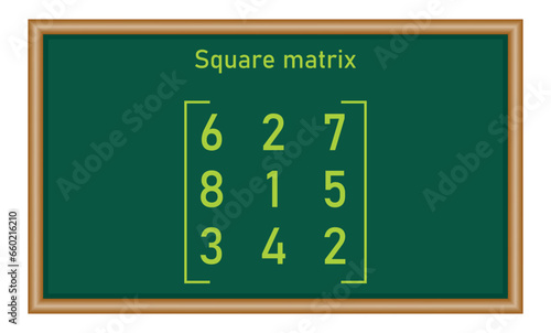 Square matrix. Types of matrices in mathematics. Vector illustration isolated on chalkboard.