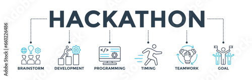 Hackathon banner web icon vector illustration concept for design sprint-like social coding event with icon of brainstorm, development, programming, timing, speed, teamwork, and goal