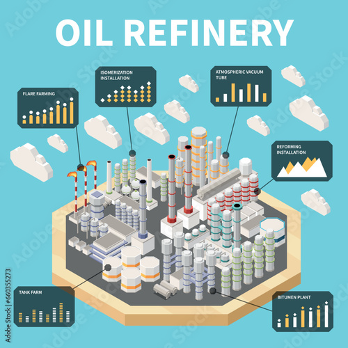 Oil Refinery Infographic