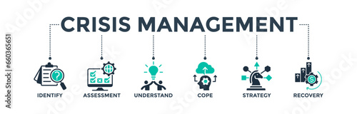 Crisis management banner web icon vector illustration for business strategy and organization of risk and crisis with identify, assessment, understand, cope, strategy, and recovery procedure icon