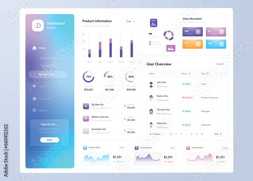 UI UX Infographic dashboard. UI design with graphs, charts and diagrams. Web interface template 