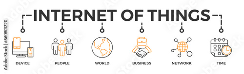 Internet of things banner web icon vector illustration concept with icon of device, people, world, business, network and time
