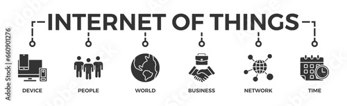 Internet of things banner web icon vector illustration concept with icon of device, people, world, business, network and time