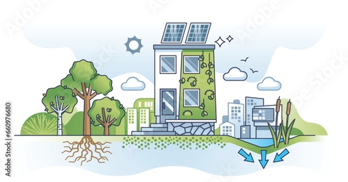 Eco friendly housing as ecological efficient green houses outline concept. Sustainable materials for buildings with lush walls and solar panels for environmental electricity vector illustration.