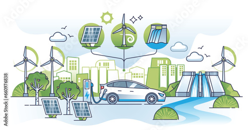 Renewable energy technologies and sustainable resource usage outline concept. Solar panels, wind turbines and hydroelectric station for power production from renewable materials vector illustration. photo