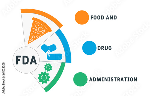 FDA - Food and Drug Administration acronym. business concept background. vector illustration concept with keywords and icons. lettering illustration with icons for web banner, flyer, landing pag