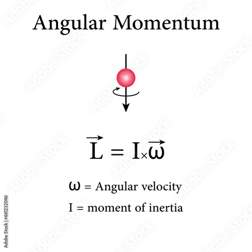 Angular momentum formula in physics. Uniform circular motion. Resources for teachers and students. Vector illustration isolated on white background.