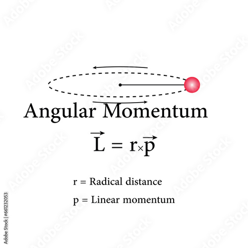 Angular momentum formula in physics. Uniform circular motion. Resources for teachers and students. Vector illustration isolated on white background.