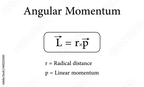 Angular momentum formula in physics. Uniform circular motion. Resources for teachers and students. Vector illustration isolated on white background.
