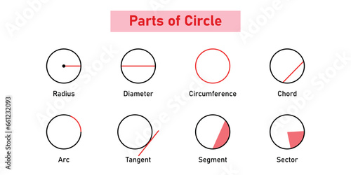 Parts of circle. Circles for kids. Radius, Diameter, Circumference, Chord, Arc, Tangent, Segment and sector. Mathematics resources for teachers and students.
