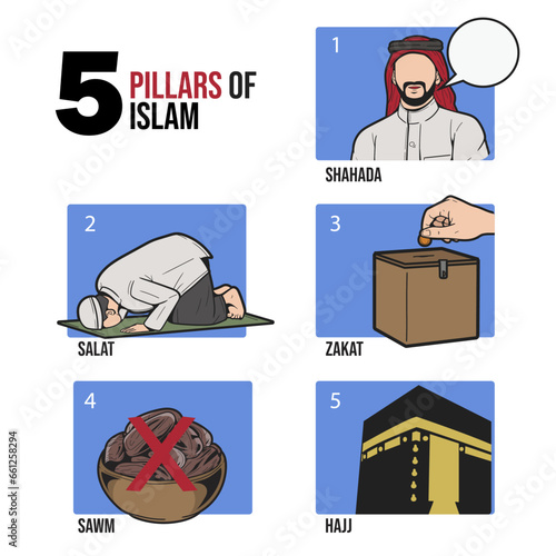 5 pillars of Islam Shahada, Salat, Zakat, Sawn, Hajj