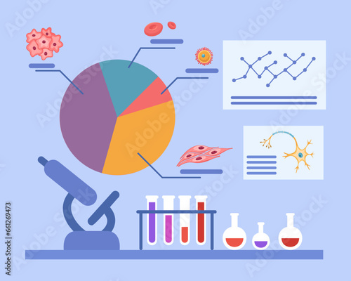 Innovative treatment for cancer vector illustration. Involvement chart of cancer cell targeted by innovative medicine, lab equipment for cancer cells research. Medicine, cellular healing concept