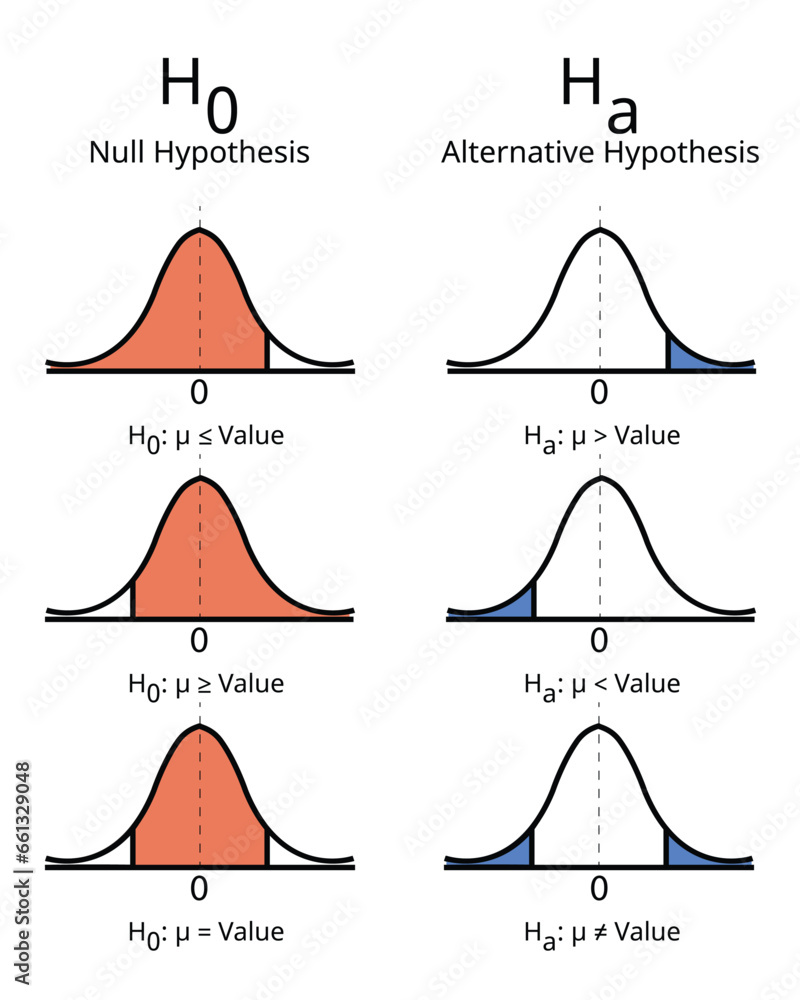 Difference between Null and Alternative Hypothesis - obrazy, fototapety, plakaty 