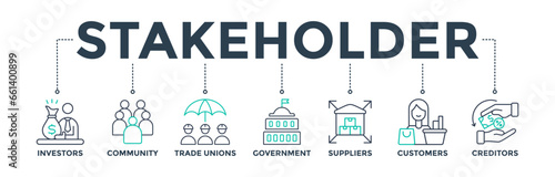 Stakeholder relationship banner web icon vector illustration concept for stakeholder, investor, government, and creditors with icon of community, trade unions, suppliers, and customers