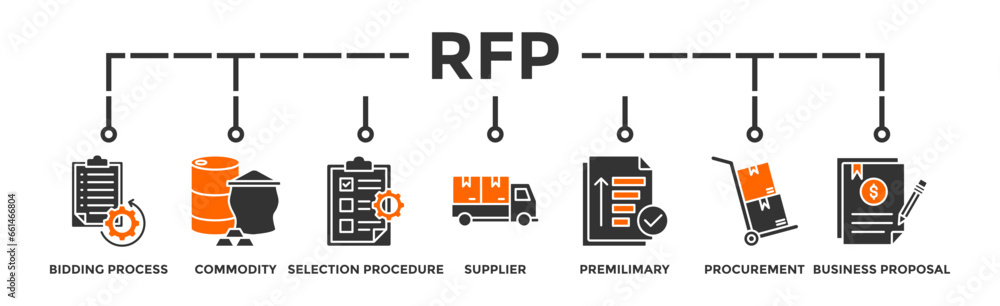 Fototapeta premium Rfp banner web icon vector illustration concept of request for proposal with icon of bidding process, commodity, selection procedure, supplier, premilimary, procurement and business proposal