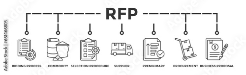 Rfp banner web icon vector illustration concept of request for proposal with icon of bidding process, commodity, selection procedure, supplier, premilimary, procurement and business proposal