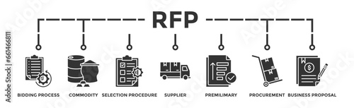 Rfp banner web icon vector illustration concept of request for proposal with icon of bidding process, commodity, selection procedure, supplier, premilimary, procurement and business proposal
