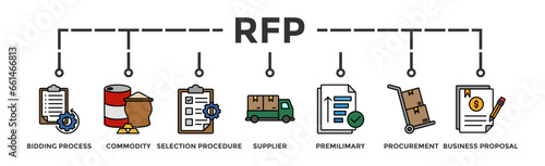 Rfp banner web icon vector illustration concept of request for proposal with icon of bidding process, commodity, selection procedure, supplier, premilimary, procurement and business proposal