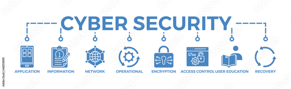 Cyber security banner web icon vector illustration concept with icon of application, information, network, operational, encryption, access control, end-user education and disaster recovery Cyber security banner web icon vector illustration concept with icon of application, information, network, operational, encryption, access control, end-user education and disaster recovery
