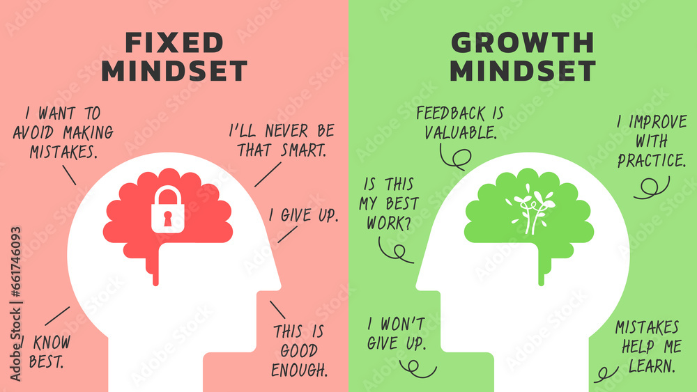 Illustration of The Difference Between a Fixed vs Growth Mindset for