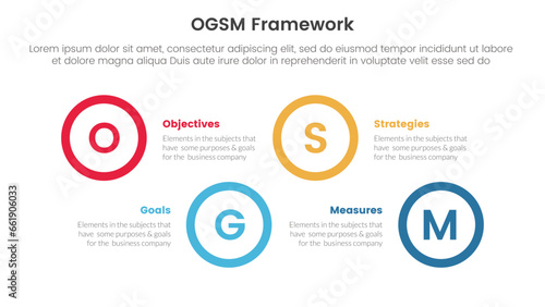 ogsm goal setting and action plan framework infographic 4 point stage template with big circle shape horizontal ups and down for slide presentation