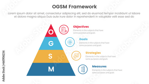 ogsm goal setting and action plan framework infographic 4 point stage template with pyramid right side information for slide presentation