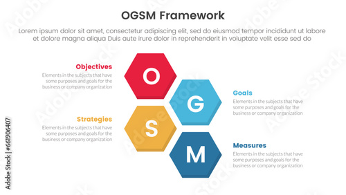 ogsm goal setting and action plan framework infographic 4 point stage template with vertical structure hexagonal hexagon shape horizontal for slide presentation photo