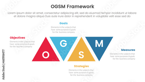 ogsm goal setting and action plan framework infographic 4 point stage template with triangle shape modification ups and down for slide presentation