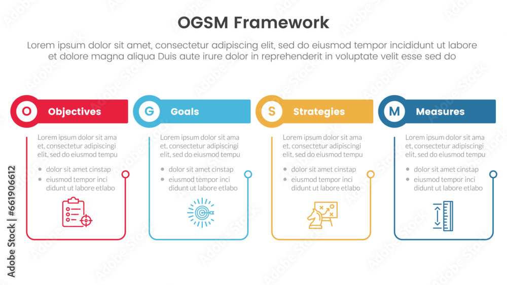 ogsm goal setting and action plan framework infographic 4 point stage template with outline table and circle header for slide presentation