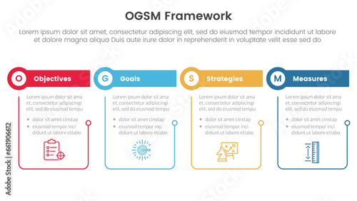 ogsm goal setting and action plan framework infographic 4 point stage template with outline table and circle header for slide presentation