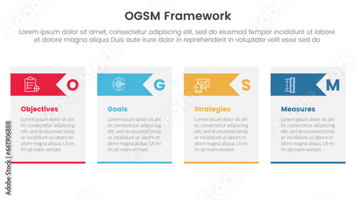 ogsm goal setting and action plan framework infographic 4 point stage template with table box and arrow header for slide presentation