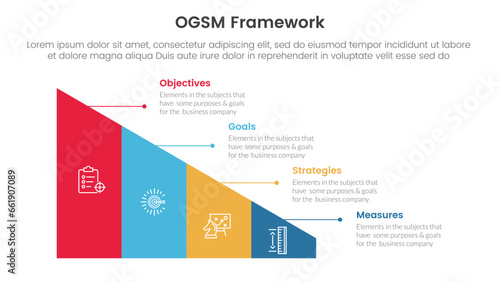 ogsm goal setting and action plan framework infographic 4 point stage template with triangle shape divided sledge for slide presentation