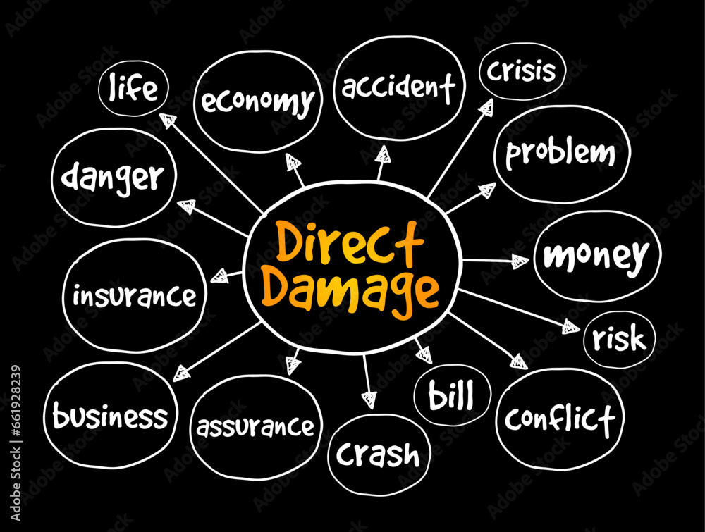 Direct Damage is physical damage to property, mind map text concept background Direct Damage is physical damage to property, mind map text concept background