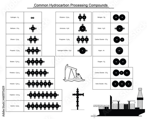 Common hydrocarbon processing compounds