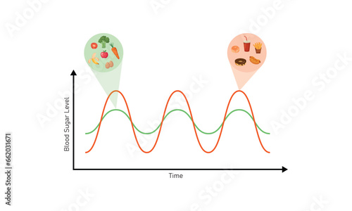 Blood Sugar Balance Graph Scientific Design. Vector Illustration.