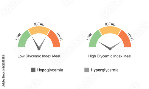Blood Sugar Balance Concept Design. Vector Illustration.