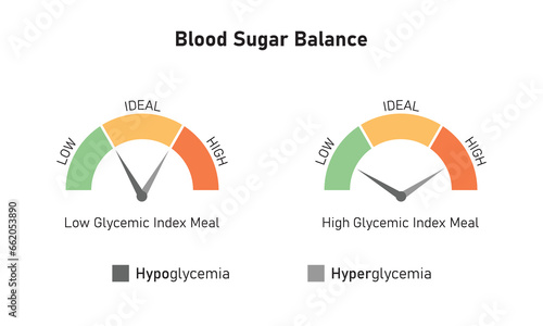 Blood Sugar Balance Concept Design. Vector Illustration.